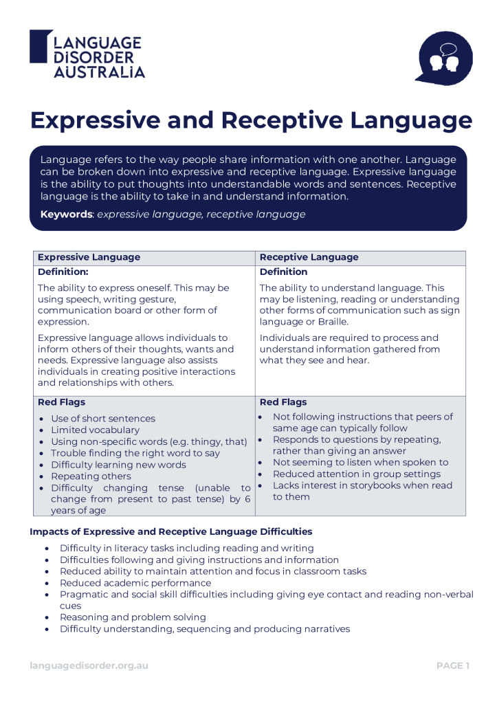 Expressive and Receptive Language